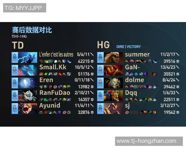 dota如何预测比赛-dota如何预测比赛