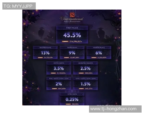 dota2比赛 奖金-超越荣誉的舞台—探讨Dota2比赛的丰厚奖金与文化塑造力-dota2比赛 奖金